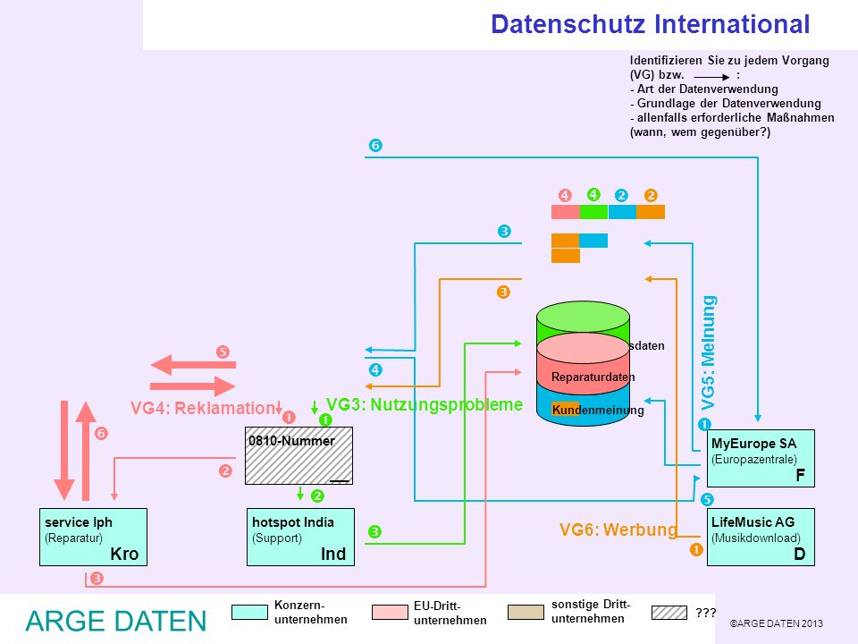 ARGE DATEN Datenschutz International                 