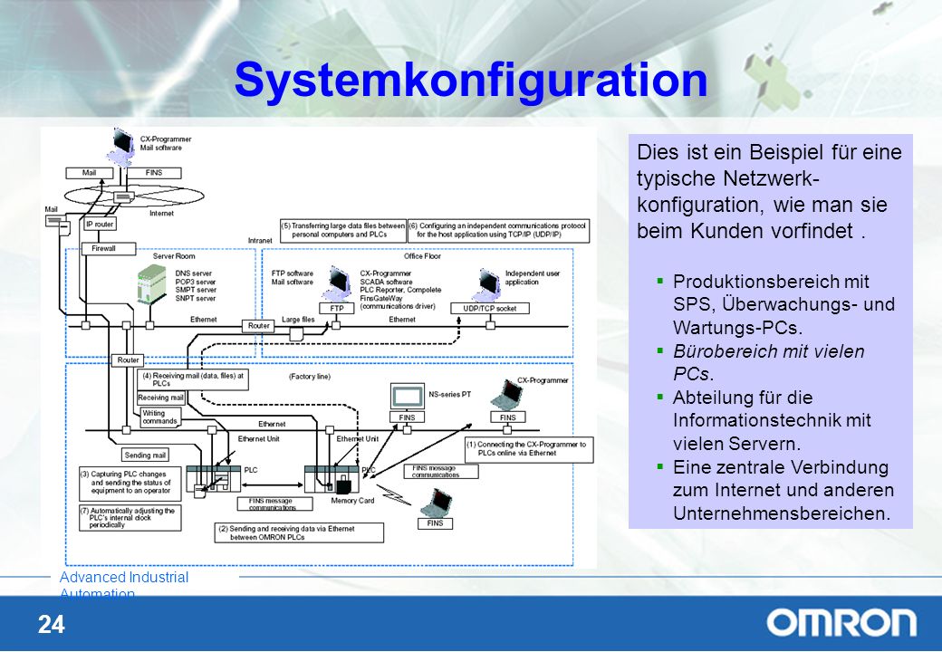 Systemkonfiguration Dies ist ein Beispiel für eine typische Netzwerk-konfiguration, wie man sie beim Kunden vorfindet .