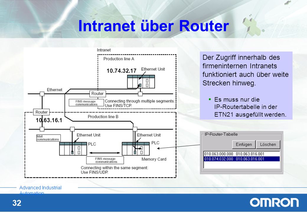 Intranet über Router Der Zugriff innerhalb des firmeninternen Intranets funktioniert auch über weite Strecken hinweg.