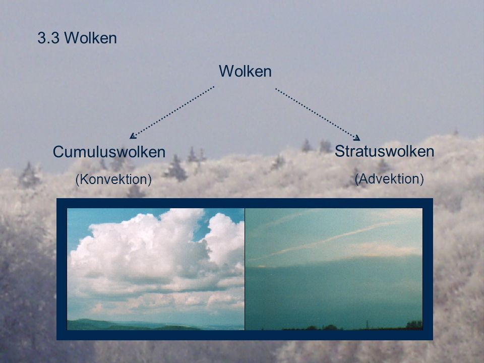3.3 Wolken Wolken Cumuluswolken (Konvektion) Stratuswolken (Advektion)