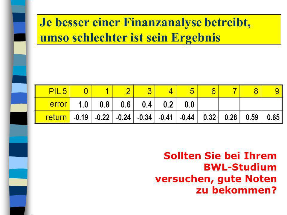 Je besser einer Finanzanalyse betreibt, umso schlechter ist sein Ergebnis