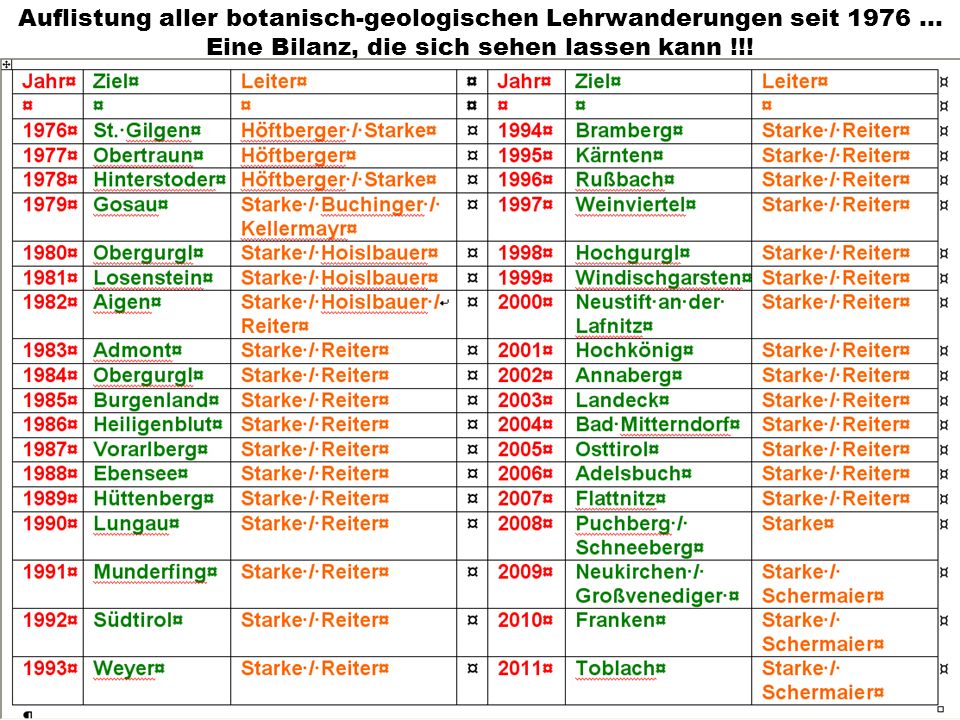 Auflistung aller botanisch-geologischen Lehrwanderungen seit 1976 … Eine Bilanz, die sich sehen lassen kann !!!