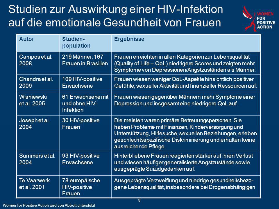 Studien zur Auswirkung einer HIV-Infektion auf die emotionale Gesundheit von Frauen