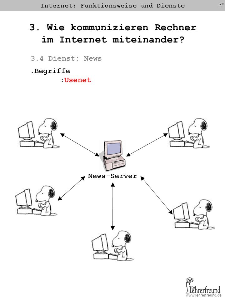 3. Wie kommunizieren Rechner im Internet miteinander
