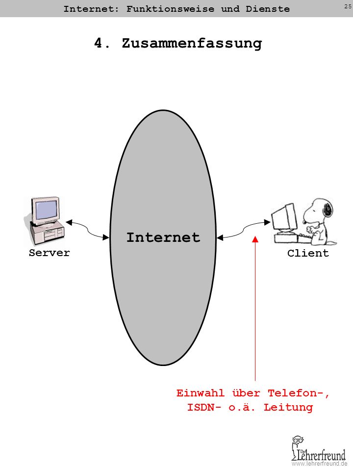 Internet: Funktionsweise und Dienste