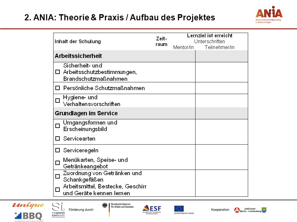 2. ANIA: Theorie & Praxis / Aufbau des Projektes
