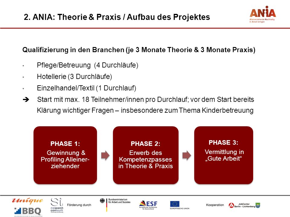 2. ANIA: Theorie & Praxis / Aufbau des Projektes
