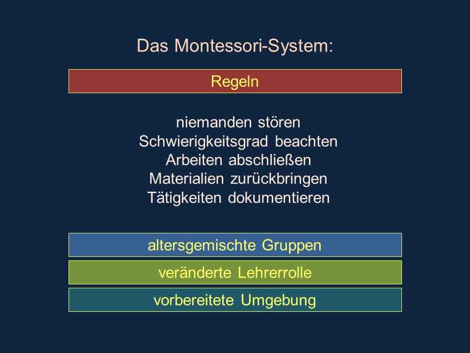 Das Montessori-System: