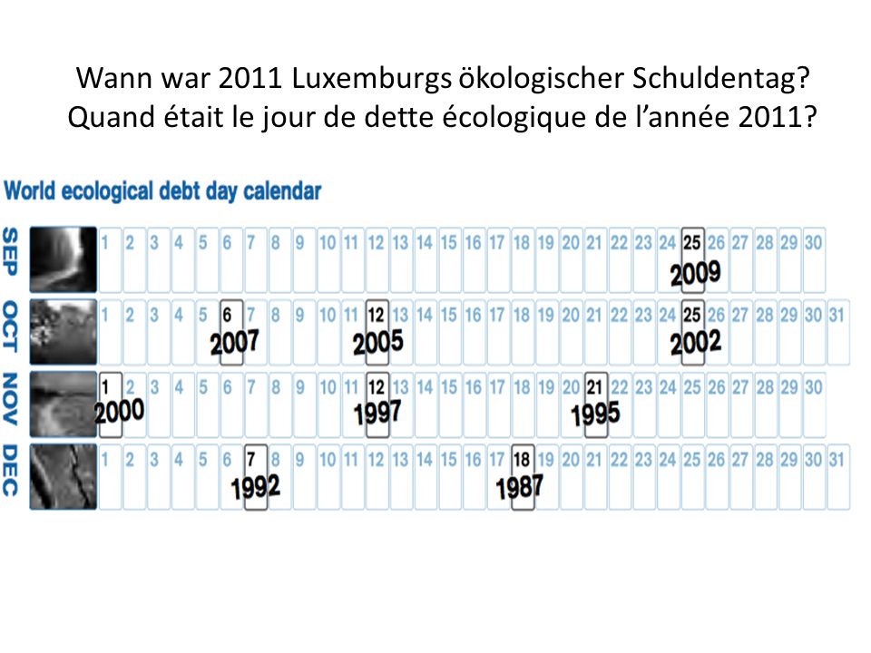 Wann war 2011 Luxemburgs ökologischer Schuldentag