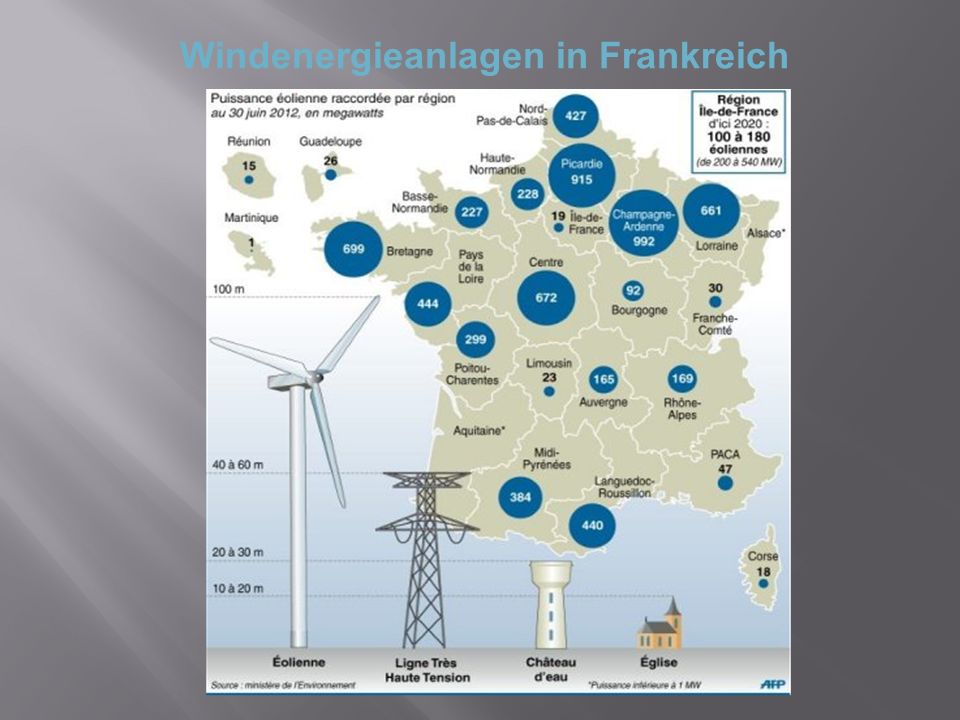 Windenergieanlagen in Frankreich
