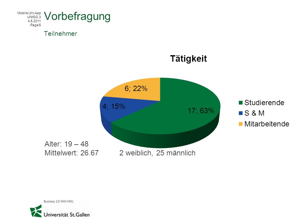 Vorbefragung Alter: 19 – 48 Mittelwert: weiblich, 25 männlich