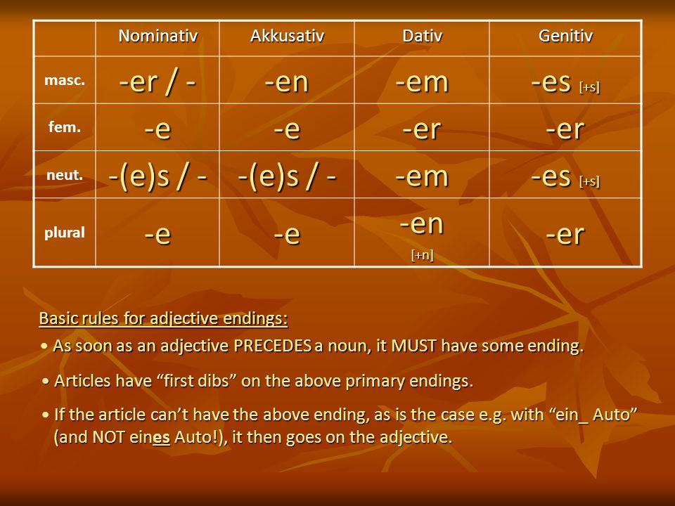 -er / - -en -em -es [+s] -e -er -(e)s / - Nominativ Akkusativ Dativ