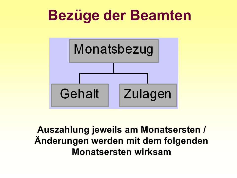 Bezüge der Beamten Auszahlung jeweils am Monatsersten / Änderungen werden mit dem folgenden Monatsersten wirksam.