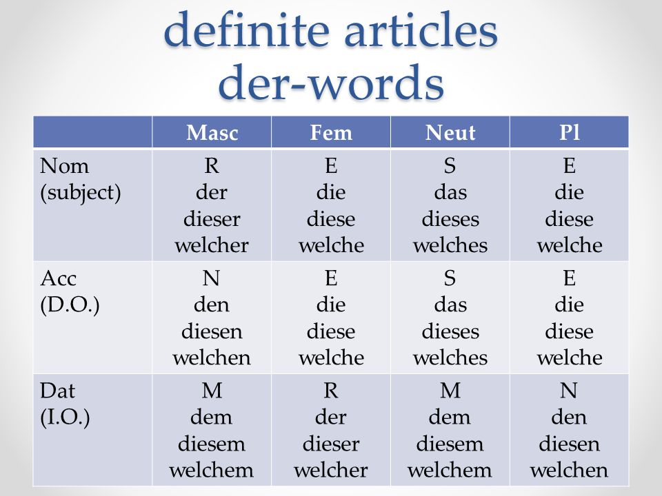 definite articles der-words