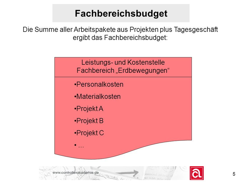 Fachbereichsbudget Die Summe aller Arbeitspakete aus Projekten plus Tagesgeschäft ergibt das Fachbereichsbudget: