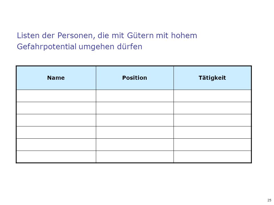 Listen der Personen, die mit Gütern mit hohem