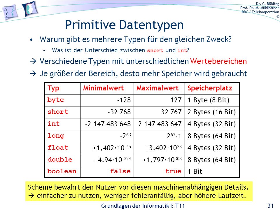 Primitive Datentypen Warum gibt es mehrere Typen für den gleichen Zweck Was ist der Unterschied zwischen short und int