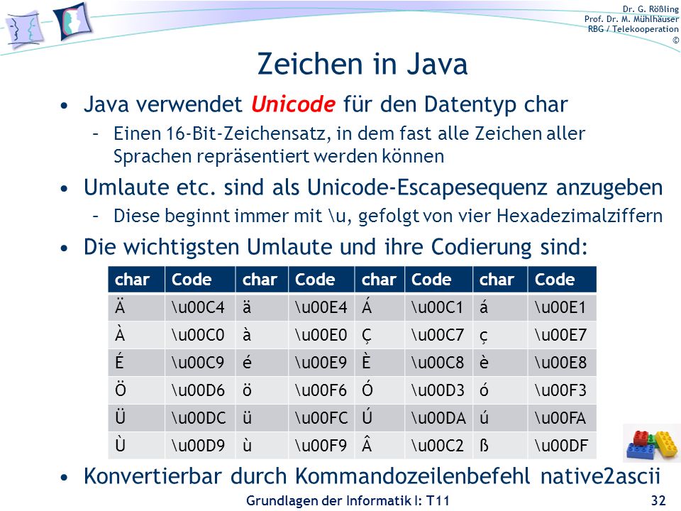 Zeichen in Java Java verwendet Unicode für den Datentyp char