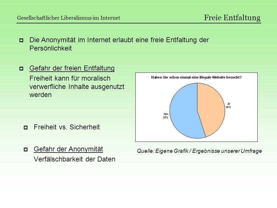 Freie Entfaltung Gesellschaftlicher Liberalismus im Internet. Die Anonymität im Internet erlaubt eine freie Entfaltung der Persönlichkeit.