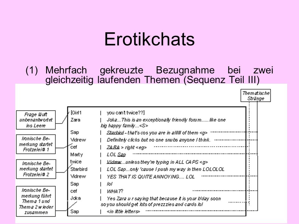 Erotikchats Mehrfach gekreuzte Bezugnahme bei zwei gleichzeitig laufenden Themen (Sequenz Teil III)
