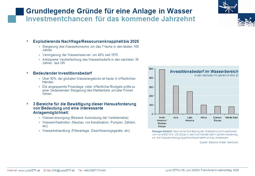 Grundlegende Gründe für eine Anlage in Wasser Investmentchancen für das kommende Jahrzehnt