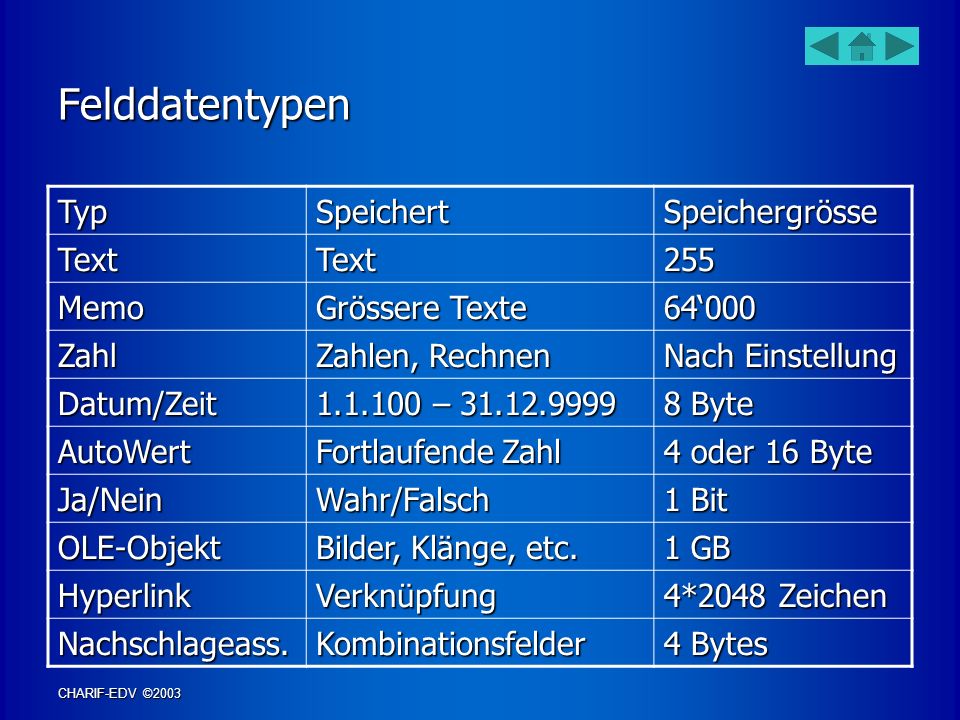 Felddatentypen Typ Speichert Speichergrösse Text 255 Memo