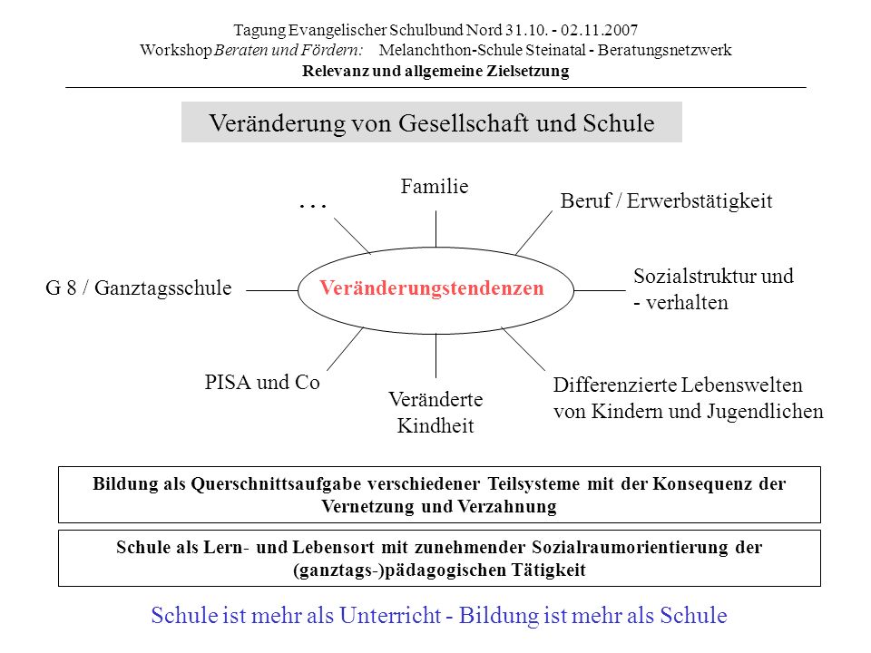 Veränderungstendenzen