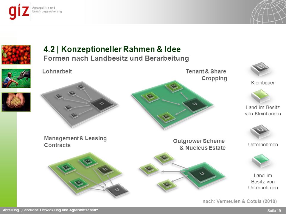 4.2 | Konzeptioneller Rahmen & Idee Formen nach Landbesitz und Berarbeitung