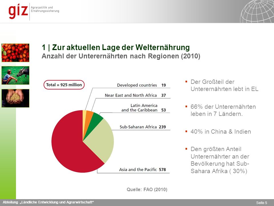 1 | Zur aktuellen Lage der Welternährung Anzahl der Unterernährten nach Regionen (2010)