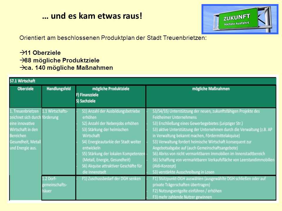 … und es kam etwas raus! Orientiert am beschlossenen Produktplan der Stadt Treuenbrietzen: 11 Oberziele.