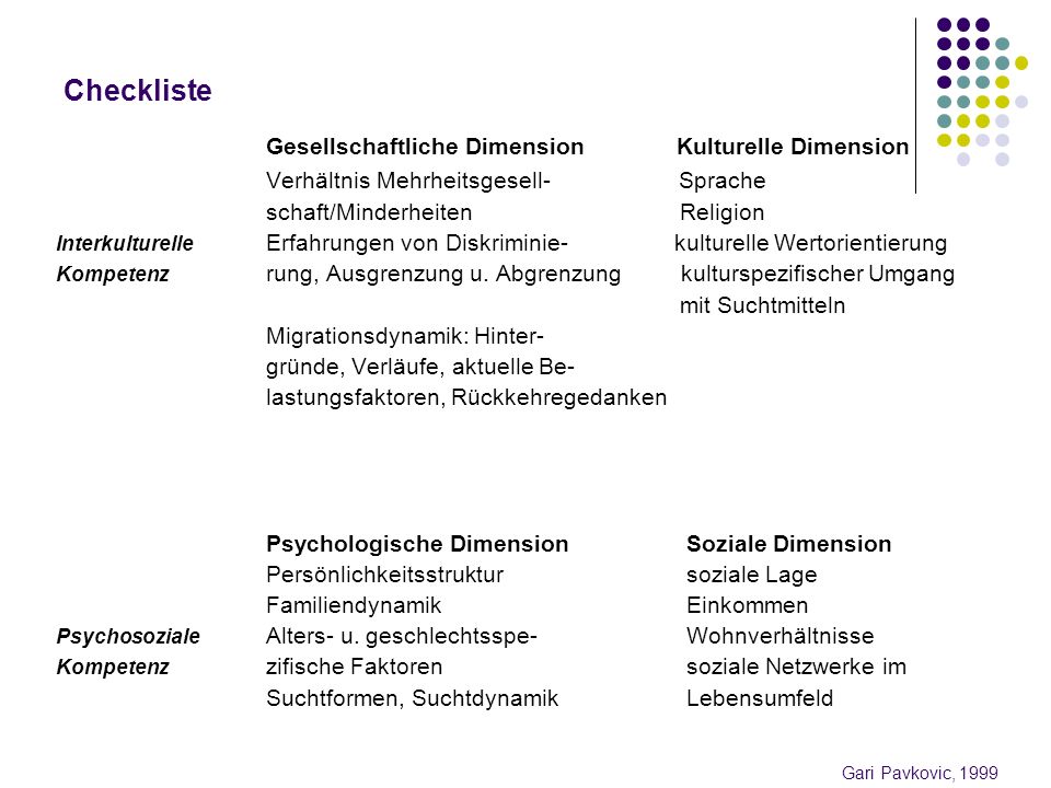 Checkliste Verhältnis Mehrheitsgesell- Sprache