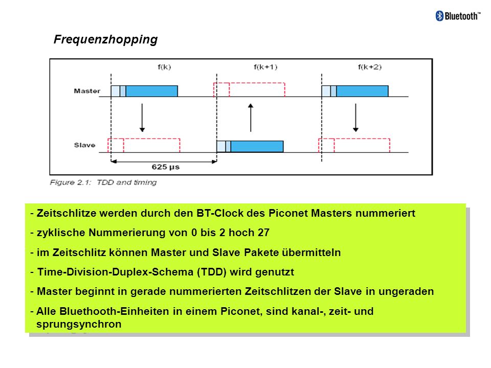 Frequenzhopping Zeitschlitze werden durch den BT-Clock des Piconet Masters nummeriert. zyklische Nummerierung von 0 bis 2 hoch 27.