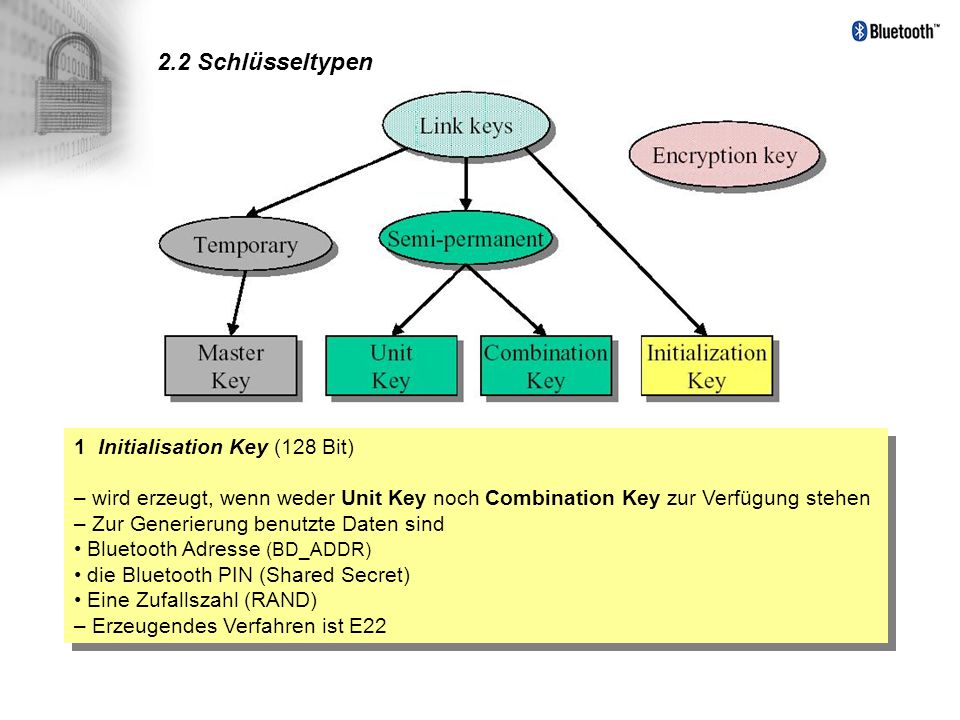 2.2 Schlüsseltypen 1 Initialisation Key (128 Bit)