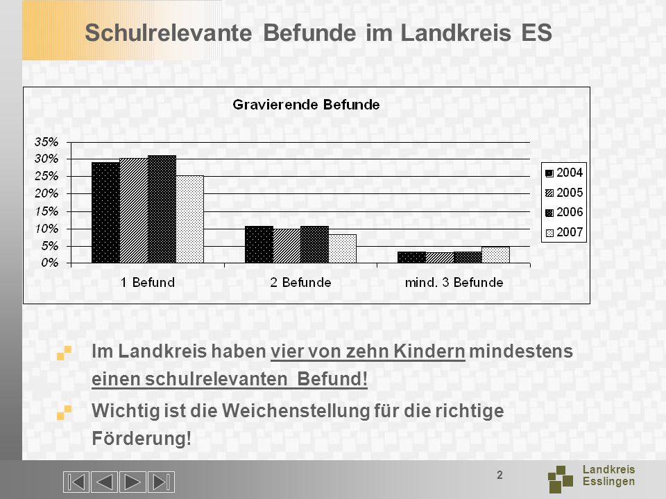 Schulrelevante Befunde im Landkreis ES