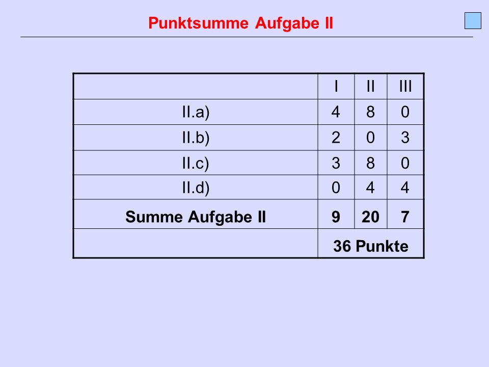 Punktsumme Aufgabe II I II III II.a) 4 8 II.b) 2 3 II.c) II.d) Summe Aufgabe II Punkte
