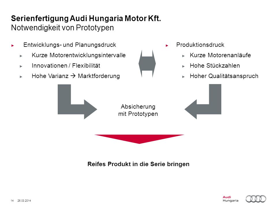 Reifes Produkt in die Serie bringen