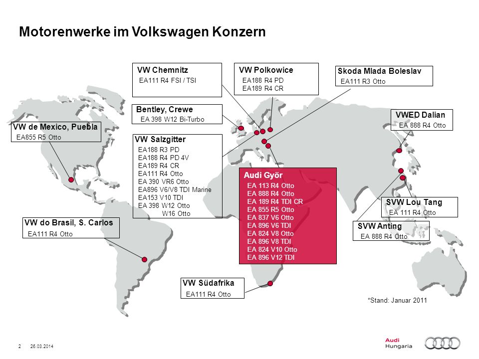 Motorenwerke im Volkswagen Konzern