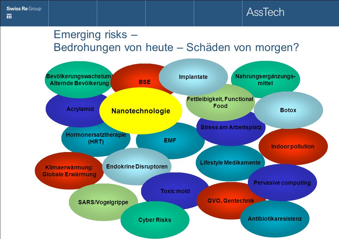 Emerging risks – Bedrohungen von heute – Schäden von morgen