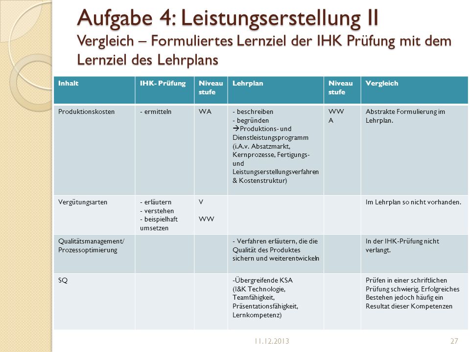 Aufgabe 4: Leistungserstellung II Vergleich – Formuliertes Lernziel der IHK Prüfung mit dem Lernziel des Lehrplans