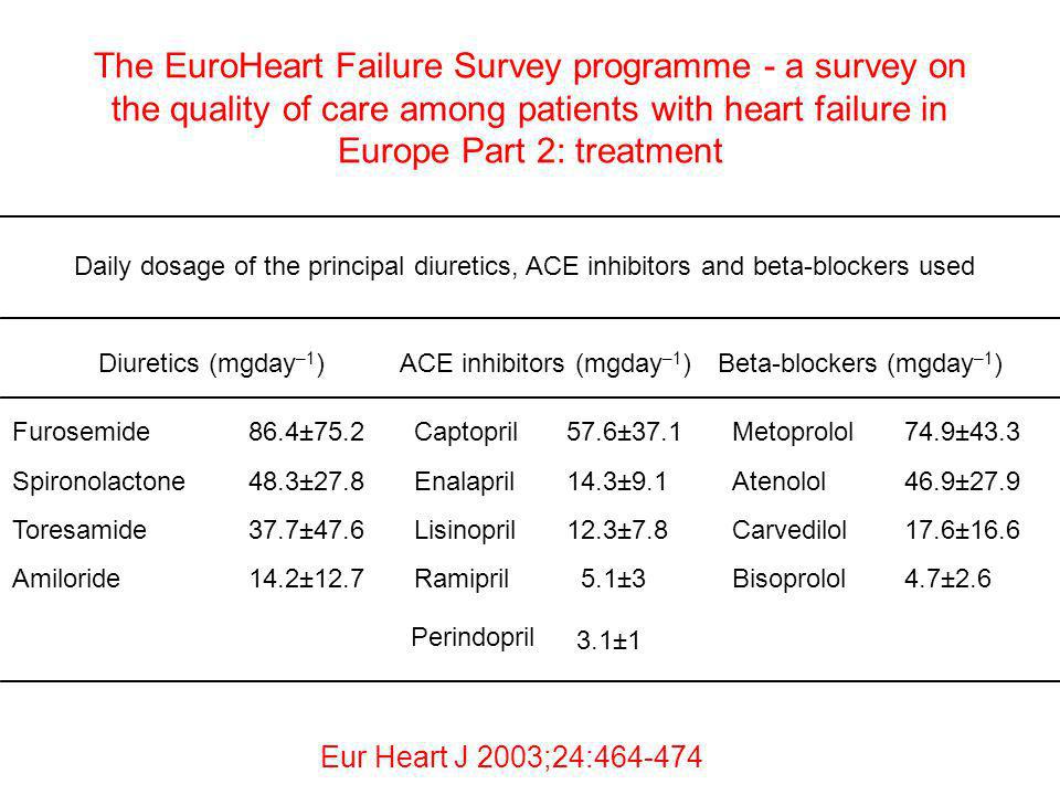 The EuroHeart Failure Survey programme - a survey on the quality of care among patients with heart failure in Europe Part 2: treatment