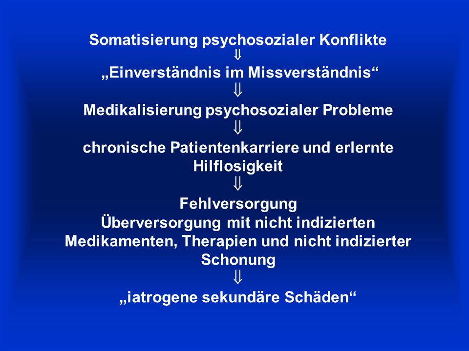 Somatisierung psychosozialer Konflikte  „Einverständnis im Missverständnis  Medikalisierung psychosozialer Probleme  chronische Patientenkarriere und erlernte Hilflosigkeit  Fehlversorgung Überversorgung mit nicht indizierten Medikamenten, Therapien und nicht indizierter Schonung  „iatrogene sekundäre Schäden