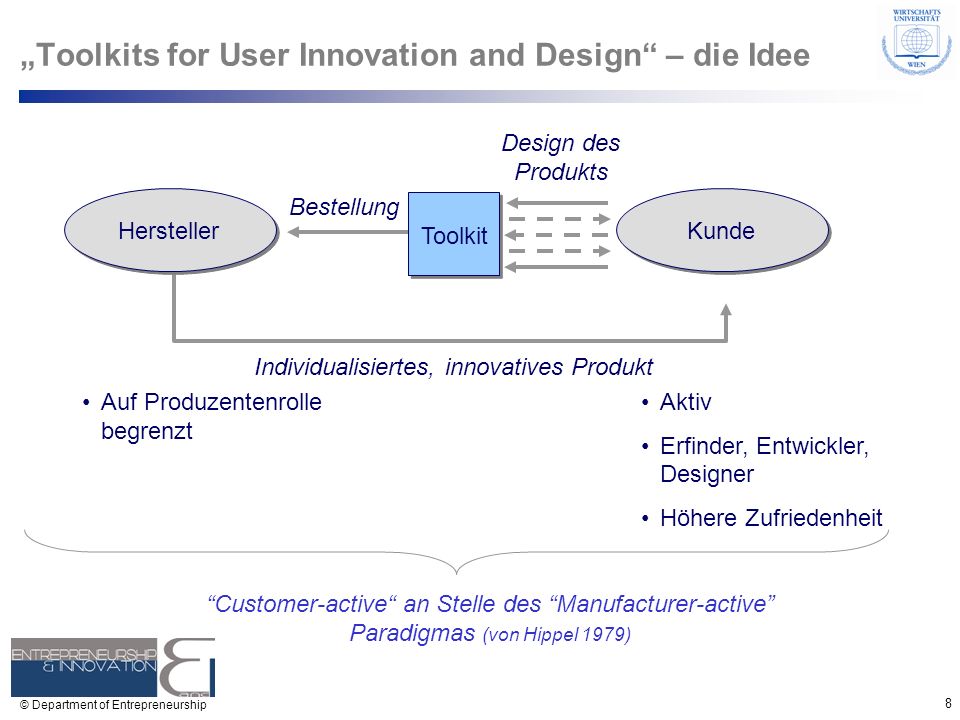 „Toolkits for User Innovation and Design – die Idee