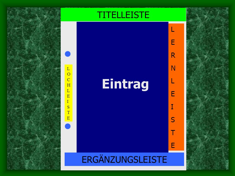 TITELLEISTE L E R N I S T LOCHLEISTE Eintrag ERGÄNZUNGSLEISTE