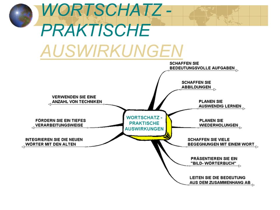 WORTSCHATZ - PRAKTISCHE AUSWIRKUNGEN