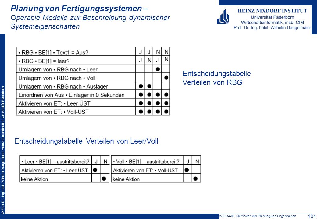 Planung von Fertigungssystemen – Operable Modelle zur Beschreibung dynamischer Systemeigenschaften