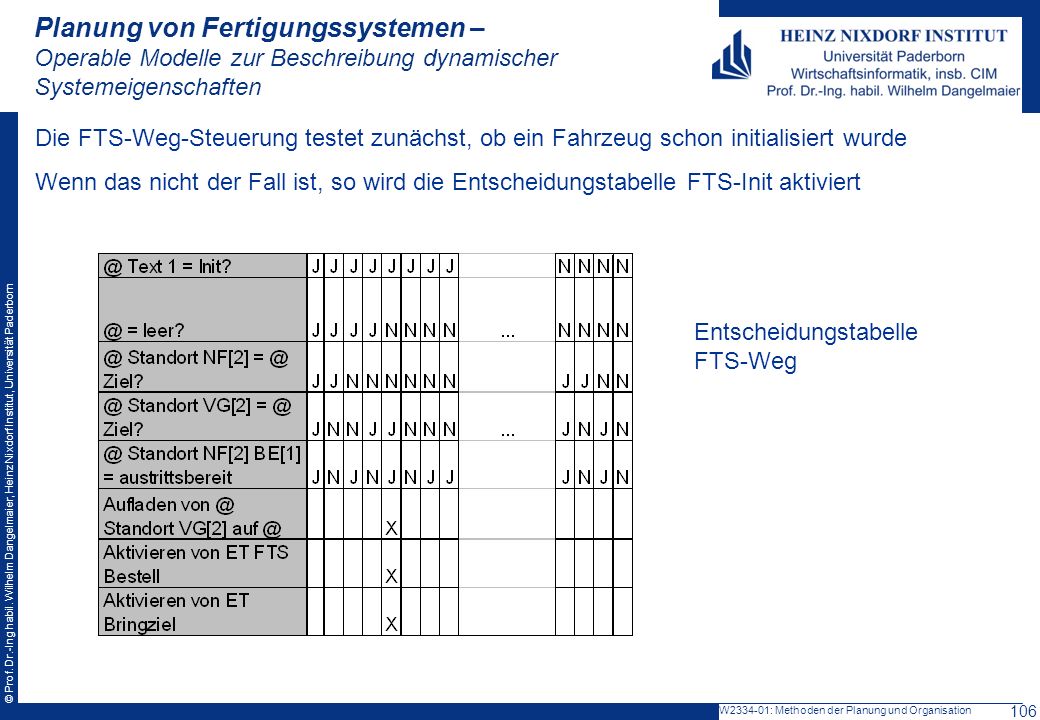 Planung von Fertigungssystemen – Operable Modelle zur Beschreibung dynamischer Systemeigenschaften