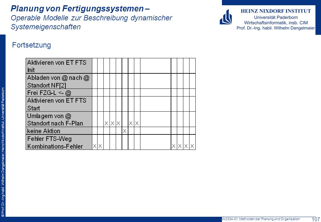 Planung von Fertigungssystemen – Operable Modelle zur Beschreibung dynamischer Systemeigenschaften