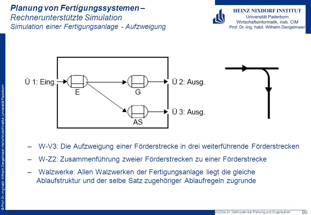 Planung von Fertigungssystemen – Rechnerunterstützte Simulation Simulation einer Fertigungsanlage - Aufzweigung