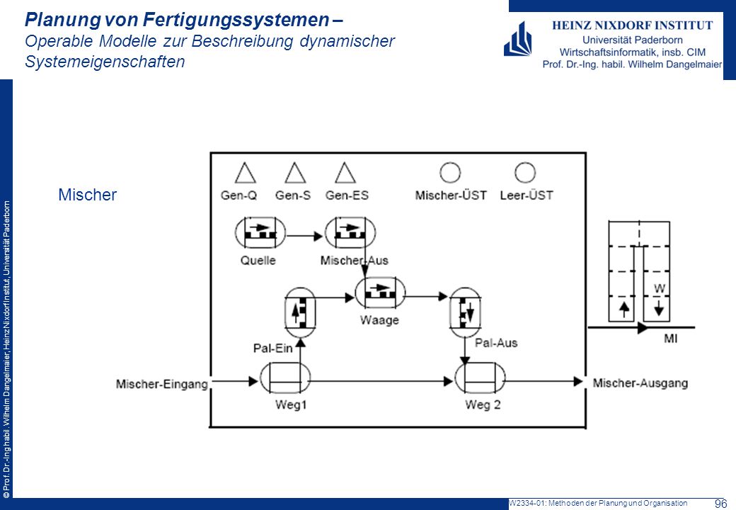 Planung von Fertigungssystemen – Operable Modelle zur Beschreibung dynamischer Systemeigenschaften