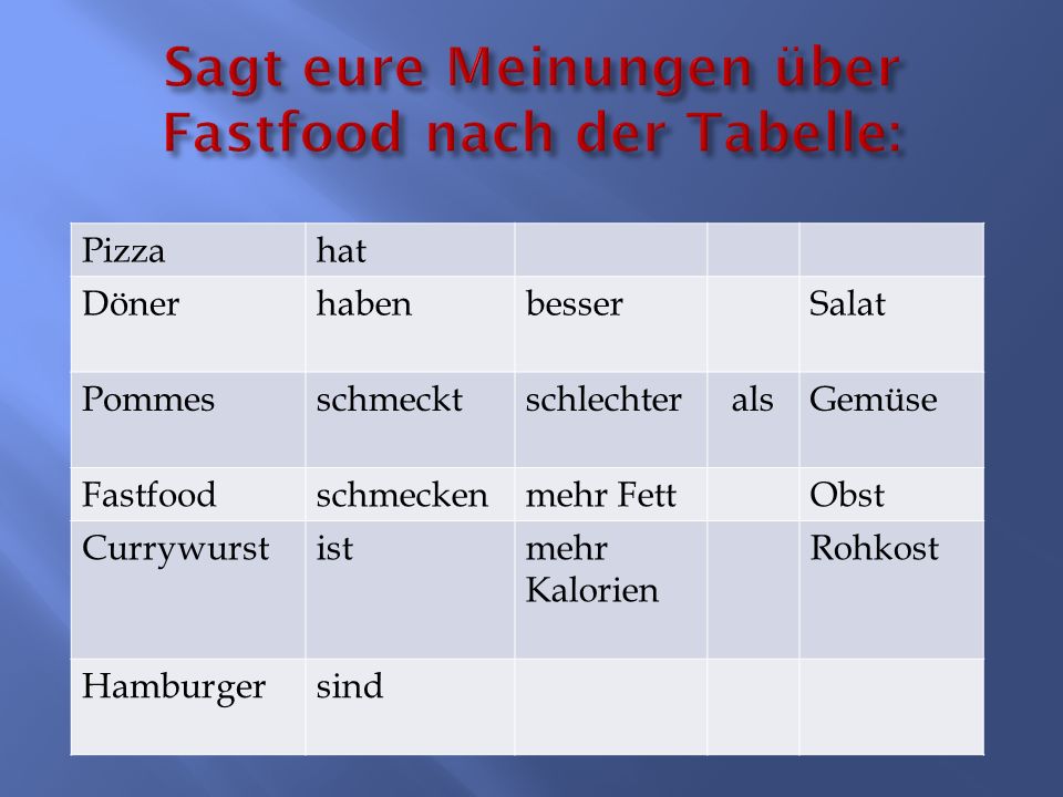 Sagt eure Meinungen über Fastfood nach der Tabelle:
